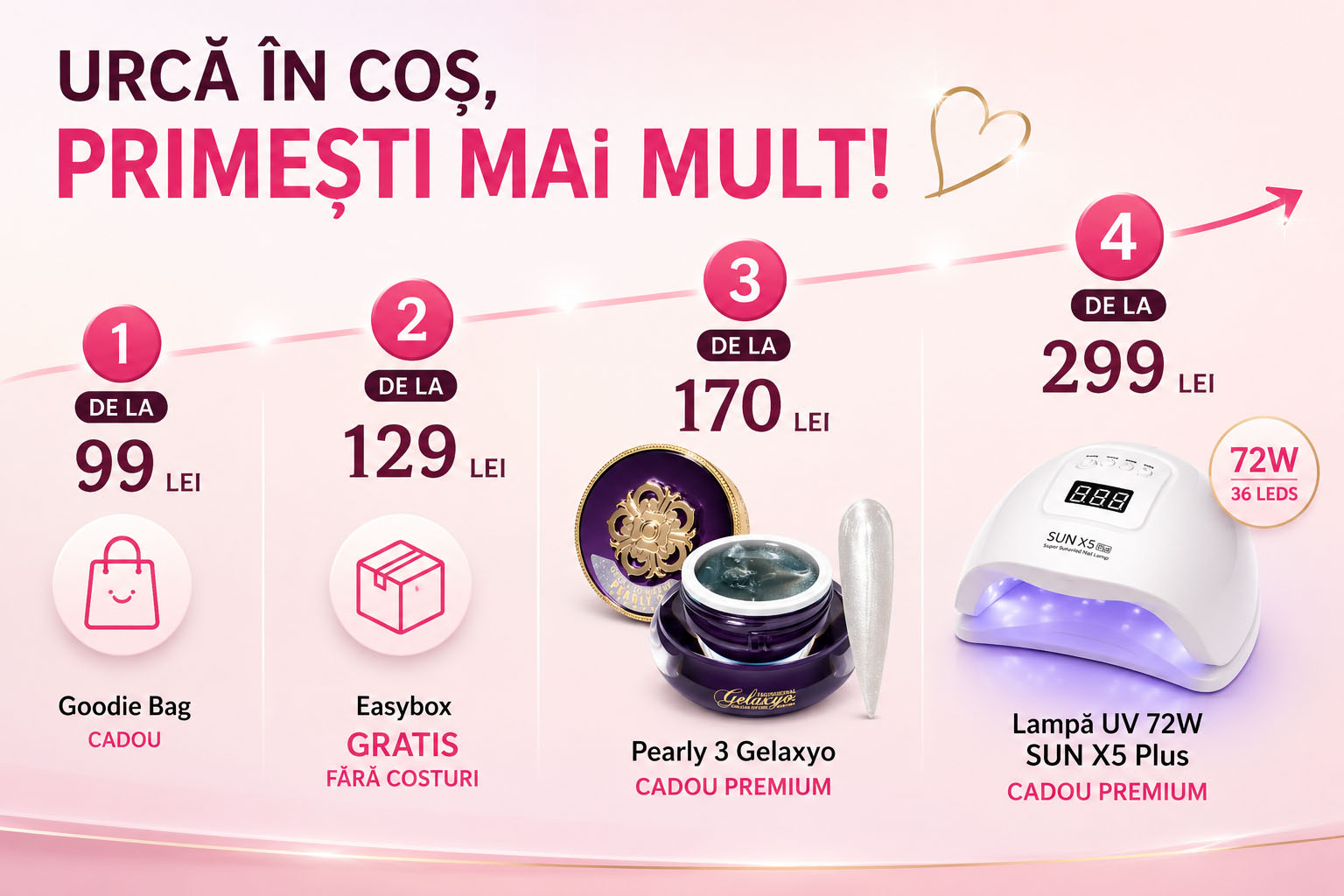 PRODUSE MINUNATE PE CARE LE MERIȚI: